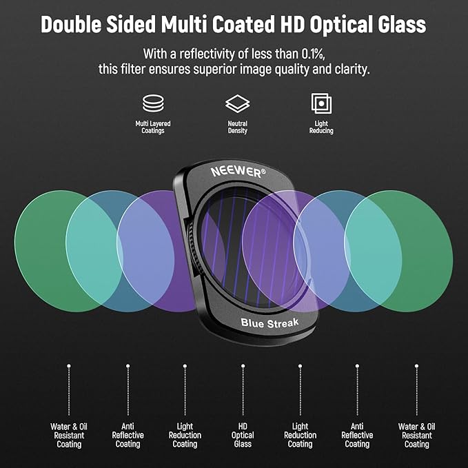 NEEWER Magnetic Effect Filter Set Compatible with DJI OSMO Pocket 4 Pocket 3 Creator Combo Accessories, 4 Pack 8X Star/Blue Streak Anamorphic/Light Pollution Reduction/Black Diffusion 1/4 Filters