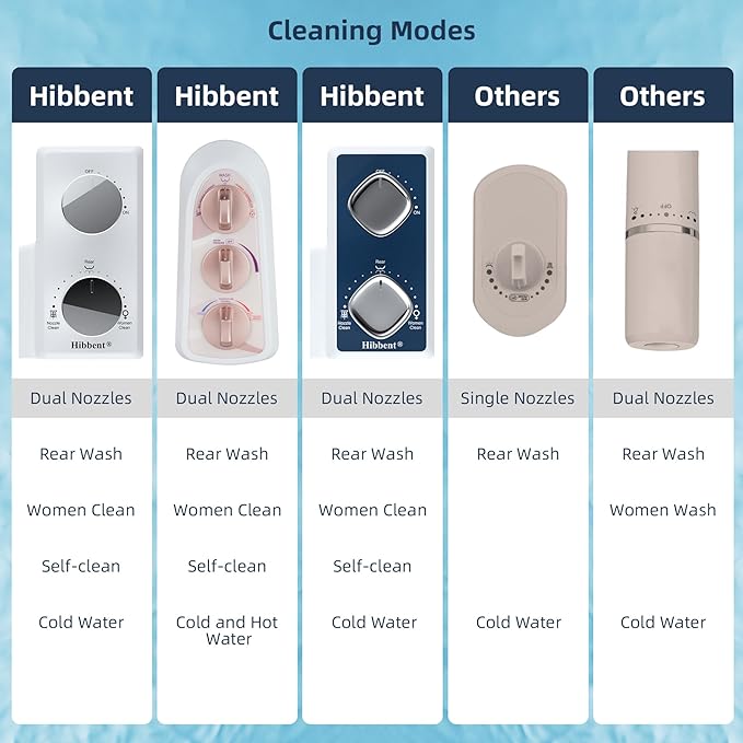 Hibbent Bidet Attachment for Toilet with Self Cleaning Dual Nozzle, Hot and Cold Water Spray Non-Electric Mechanical Toilet Seat Bidet for Rear or Female Washing Sanitizing, Rose Gold