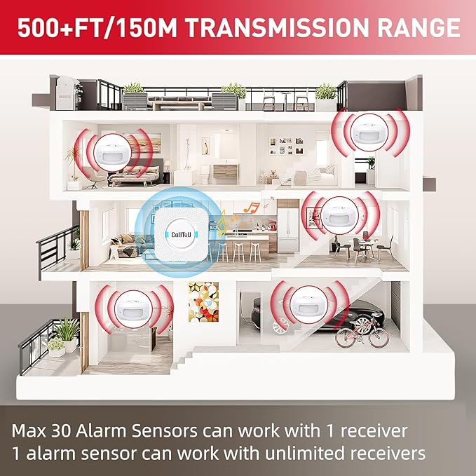 CallToU Wireless Motion Sensor Alarm Indoor Motion Detector Alarm Bed Alarms for Elderly Dementia Patients, Motion Sensor Door Chime for Business/Home/Office/Store with 500FT Range 5 Adjustable Volume