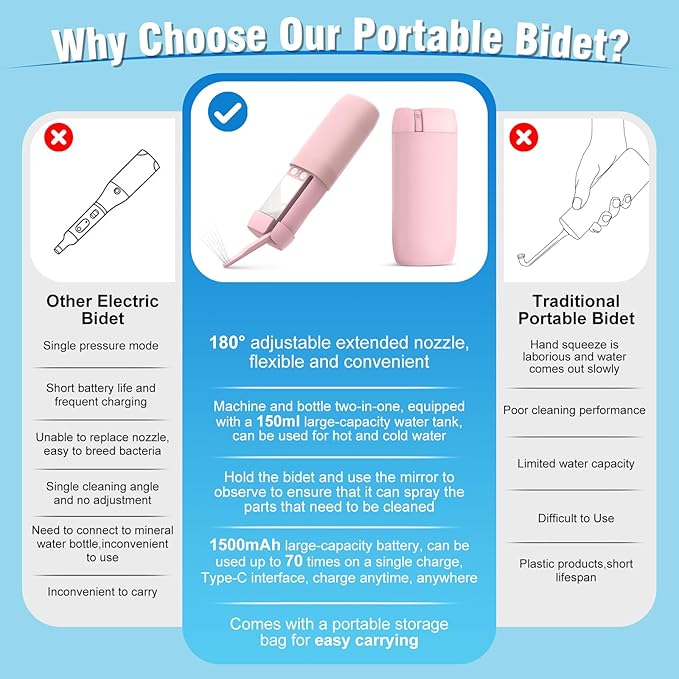 Portable Bidet for Travel, Floranest Rechargeable Electric Travel Bidet Sprayer with Adaptor, Suitable for Travel, Camping and Home Use, with Powerful Cleaning Power