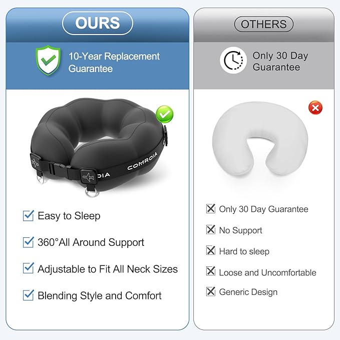 Travel Neck Pillow for Airplane Sleeping – 360° Head Support Prevents Bobbing, 100% Memory Foam Ergonomic Neck Cushion with No-Case-Needed Carry Strap for Long Flights & Car – Washable Cover (Black)
