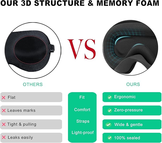 3D Sleep Mask for Side Sleepers, Blackout & Zero Pressure - Breathable Memory Foam, Adjustable Strap - for Travel, Yoga & Meditation Black