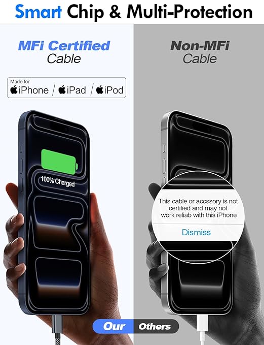 Travel Essentials for Apple Watch Charger,iPhone Charger,3 in 2 Multi Charging Cable,Type C/Magnetic Fast Charging Cable [Portable] for iWatch Series Ultra/11/10/9/SE,iPhone 17-11-6FT Black