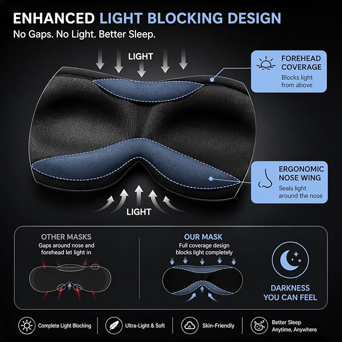 Ultra-Thin 3D Sleep Mask for Side & Back Sleepers, 100% Light Blocking Eye Mask for Sleep, Zero Pressure, Soft & Breathable Night Blindfold for Men & Women, Travel & Plane (Black)