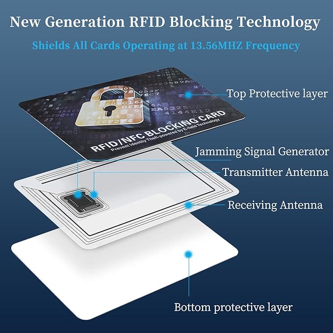 RFID Blocking Card, Contactless Bank Debit Credit Card Passport Protector, One Blocked Card Protects Entire Wallet Purse, ID/IC ATM Card Blocking for Wallet Protection(20 Pack)