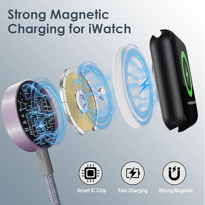 Travel Essentials,Multi Charging Cable for Apple Watch Charger/iPhone Charger/Samsung Charger,Airplane Gadgets RV Essentials for iWatch Ultra/10-2/iPhone 17-11/Samsung S25-S20,airPods,Car-4FT Gray