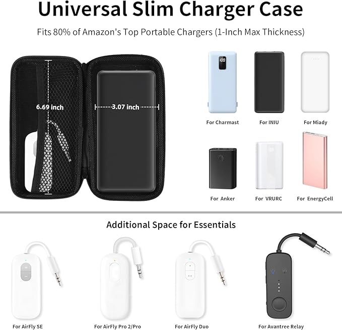 iMangoo Travel Essential Electronics Organizer Pouch Charger Case, Shockproof Dual Zipper Power Bank Cables Tech Accessories Purse, Men & Women Travel Must Have Storage Bag, 6.5x3.2x1 inch Purple