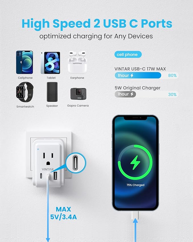 Universal Travel Adapter Kit, VINTAR International Plug Adapter with 3 USB Ports(2 USB C, 3.4A) and 2 American Outlets, Type A,C,G,I Detachable Attachments, Adapter for US/Japan/Europe/UK/AUS