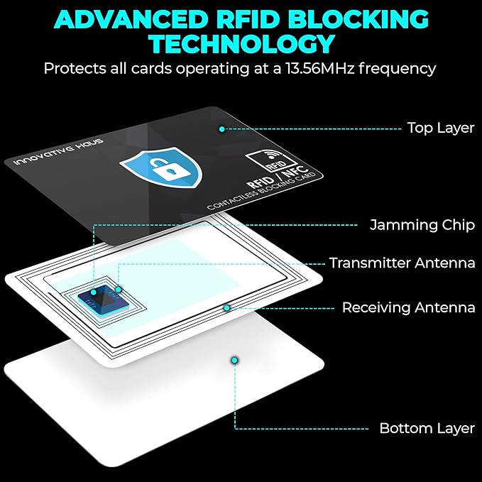 INNOVATIVE HAUS RFID Blocking Card - Slim RFID Blocker and NFC Contactless Debit and Credit Card Protector for Wallet and Purse - 4 Pack