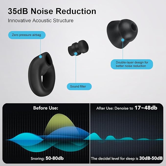Ear Plugs for Sleeping Noise Cancelling，1 Pairs Reusable Silicone earplugs，Suitable for Concentration, Study, Work, Travel, and snoring – 6 Pairs Ear Tips (XS/S/L Sizes) and Storage case