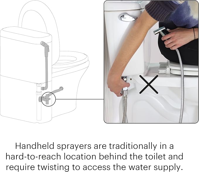 Brondell Hand-Held Bidet Holster Toilet Attachment with Integrated Shut-off, Accessory for Bidet Sprayers