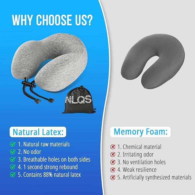 NLQS Airplane Travel Pillow,Natural Latex Neck Pillow,Make You Feel Comfortable Airplane Neck Pillow,Comfortable and Breathable,Support Head and Neck,Travel Essentials,Eye Mask and Ear Plugs Gray Set