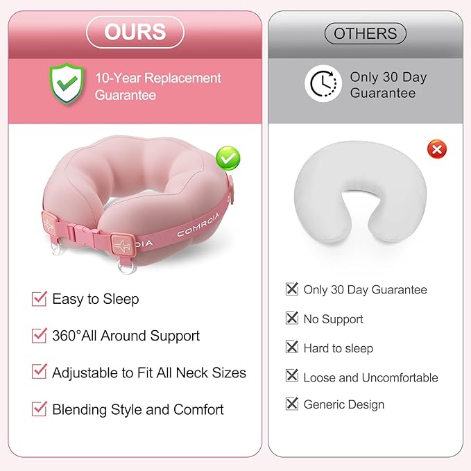 Travel Neck Pillow for Airplane Sleeping – 360° Head Support Prevents Bobbing, 100% Memory Foam Ergonomic Neck Cushion with No-Case-Needed Carry Strap for Long Flights & Car – Washable Cover (Pink)