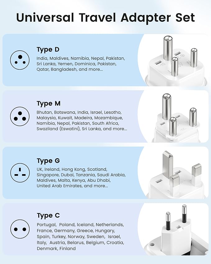 LENCENT Type C and Type D G M Universal Travel Adapter Kit with 4 Outlets 4 USB Ports(2 USB C), International Power Adapter Plug for Botswana Sri Lanka Europe UK Italy Ireland South Africa India