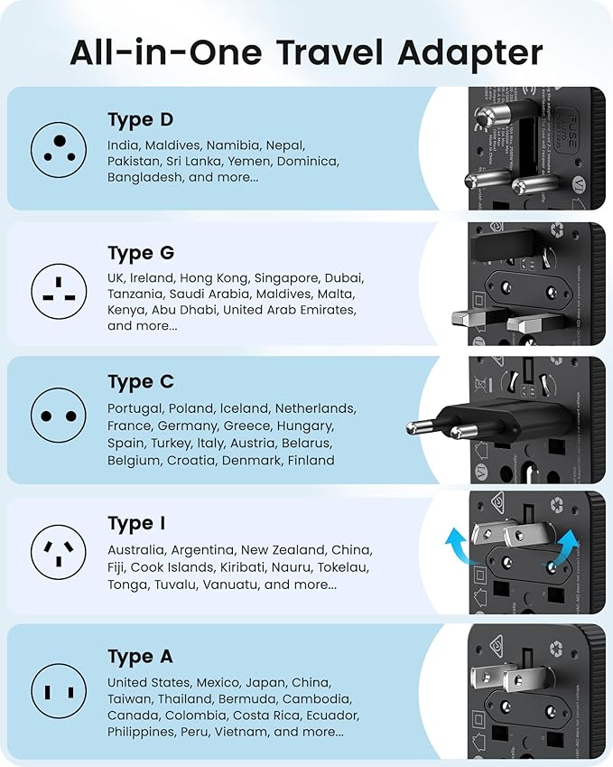LENCENT 28W Universal Travel Adapter Kit, Type D/G/C/I/A International Adaptor with 3 USB C 2 USB A, Worldwide Charger for Europe UK Maldives Sri Lanka India Nepal Ghana Zimbabwe Tanzania Nigeria