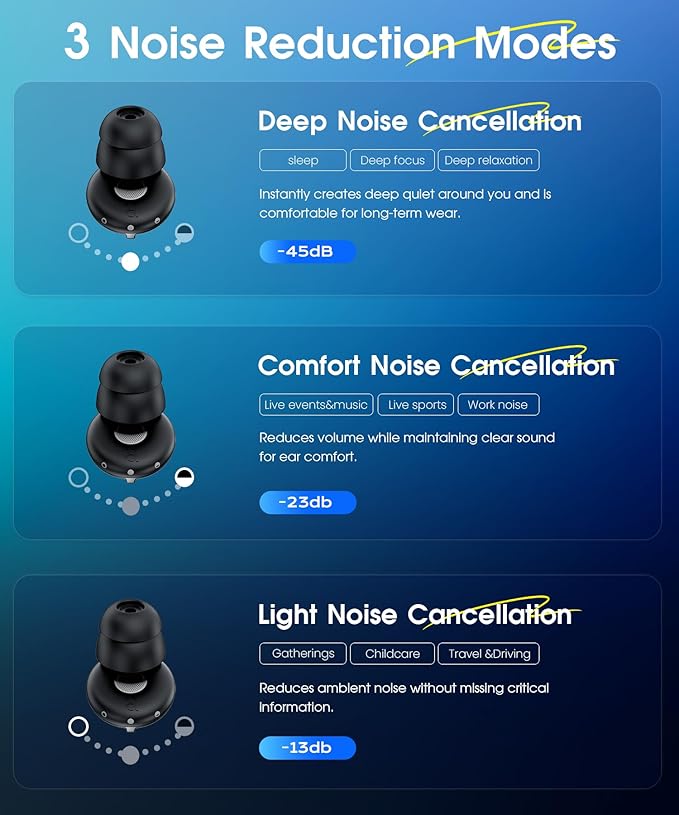 ARROX Adjustable Ear Plugs for Sleeping, 3 Noise Relief Modes (13-45 dB), Double-Layer Ultra-Soft Silicone Earplugs, Reusable Ear plugs for Concerts, Deep Focus, Side Sleepers & Travel, 4 Size Eartips
