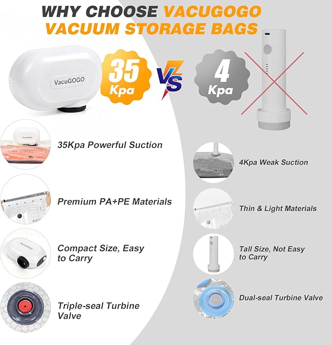 Travel Vacuum Storage Bags with Pump, Carry-on Luggage Compression Bags + Portable Electric Pump, 80% Space Saver for Clothes, Vacuum Seal Bags for Clothing Packing Travel, Pack of 12