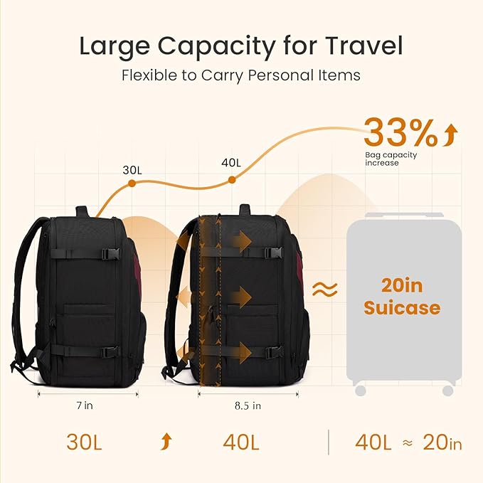 LOVEVOOK Travel Carry on Backpack for Men Women,Expandable 40L Extra Large Travel Laptop Backpack,Water Resistant Durable TSA Airline Approved Business College Carry on Bag Fit 17 Inch Computer,3 Pcs