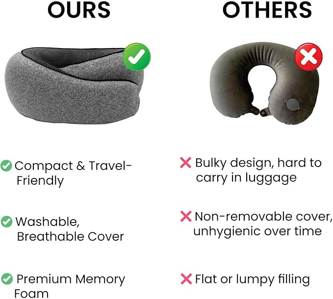 Memory Foam Travel Neck Pillow for Airplane, Ergonomic U-Shape 360° Neck Support for Sleeping & Neck Pain Relief, Breathable Cotton Cover, Adjustable Fit (Gray)