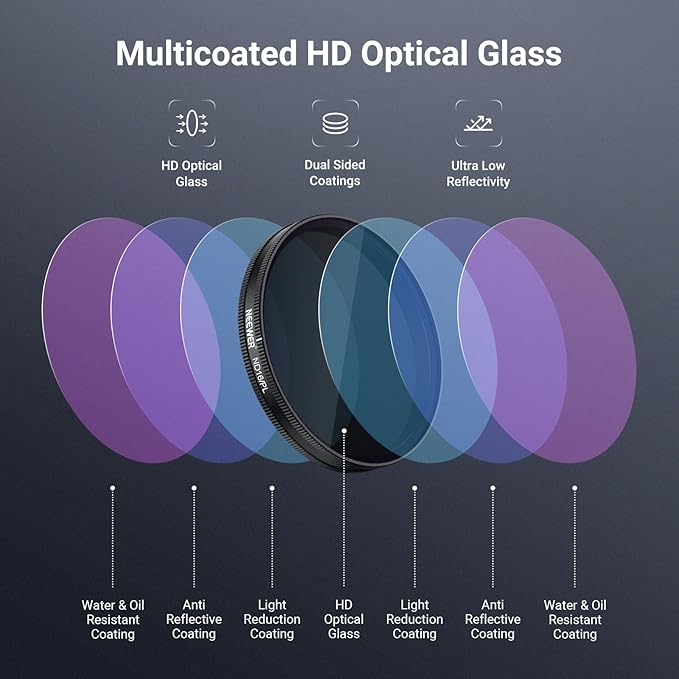 NEEWER ND/PL Filter Set Compatible with DJI Osmo Action 6 Only, ND8/PL+ND16/PL+ND32/PL+ND64/PL Polarized Neutral Density CPL Lens Filters Multicoated HD Action Camera Photography Accessories, FL-B3