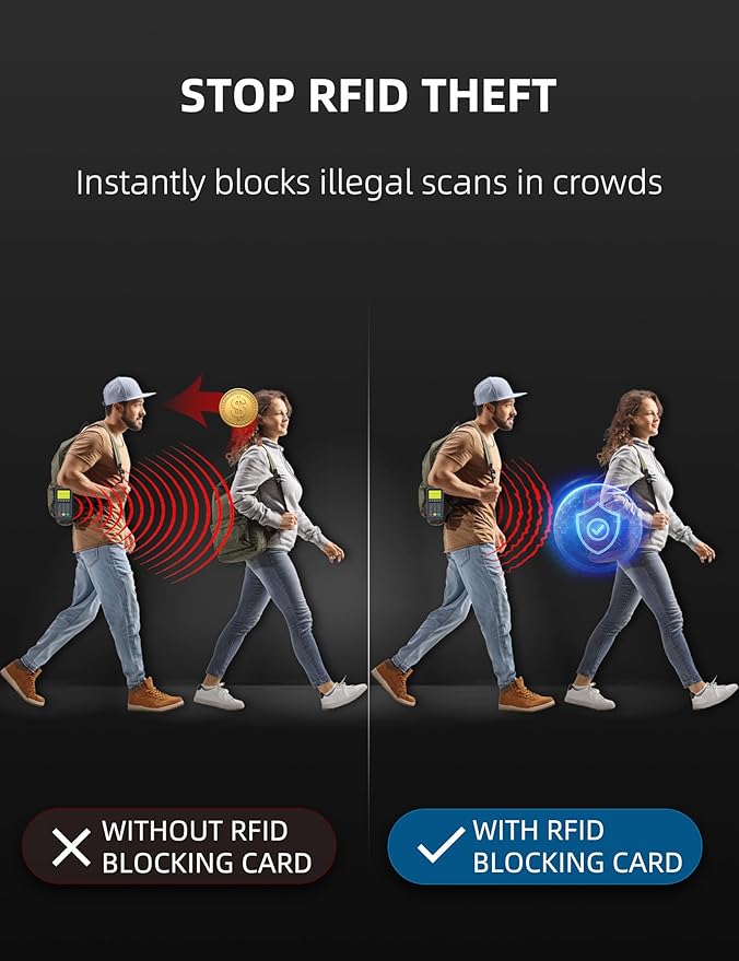 WHonor RFID Blocking Card 6 Pack, Bank Debit Credit Card Protector, Anti-Theft Contactless NFC Blocker, Entire Wallet Protection