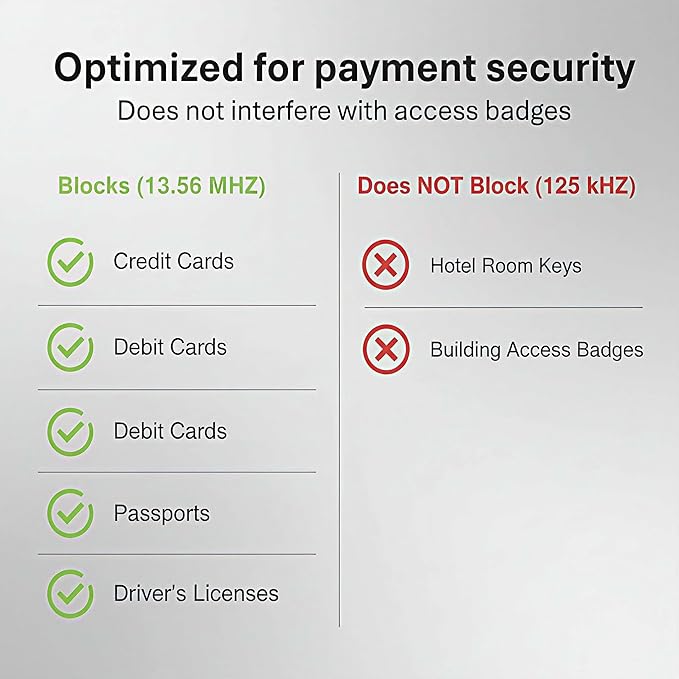 PACIFIC SHIELD RFID Blocking Card (4 Pack) - Secure your Wallet - Premium Protector for Credit Card, Debit Card, ID and Passport - NFC Blocker Travel Defender