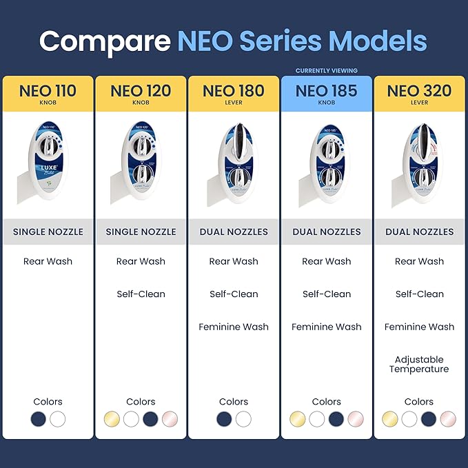LUXE Bidet NEO 185 - Dual Nozzle, Self-Cleaning, Non-Electric Bidet Attachment for Toilet Seat, Adjustable Water Pressure, Rear & Feminine Wash (Blue)