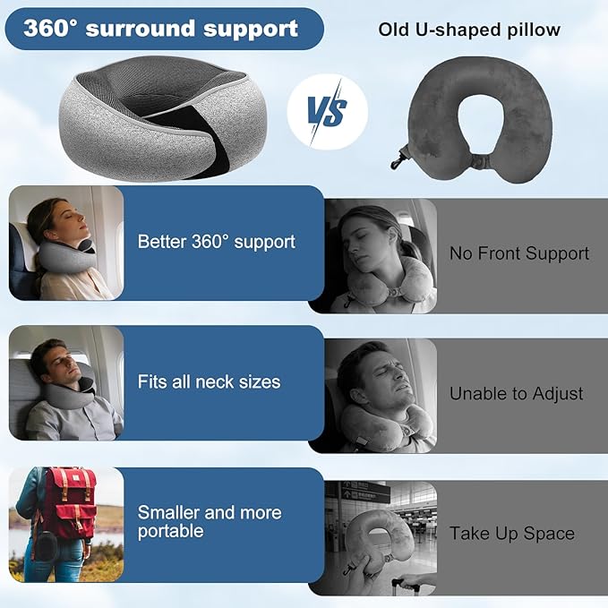 Memory Foam Travel Neck Pillow – Ergonomic Airplane Pillow with 360° Head Support | Includes Eye Mask & Ear Plugs | Ultra Portable Neck Pillow Airplane for Flights & Cars(Black)