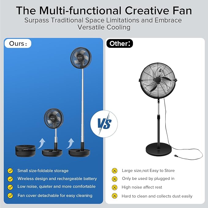 Belife X8 Portable Fan, 7200mAh Battery Powered Rechargeable, Oscillating USB Desk Floor Fan with Remote, Foldable Telescopic Fan for Home Bedroom Sleeping Office Camping Travel, 7.7" (Black)