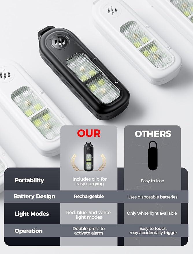 Personal Safety Alarm for Women, gliship Loud 130DB Siren self Defense Keychain with 3 Colors LED Strobe Safety Lights Rechargeable Taillight Clip On Alarm for Running Women Men Children Elderly