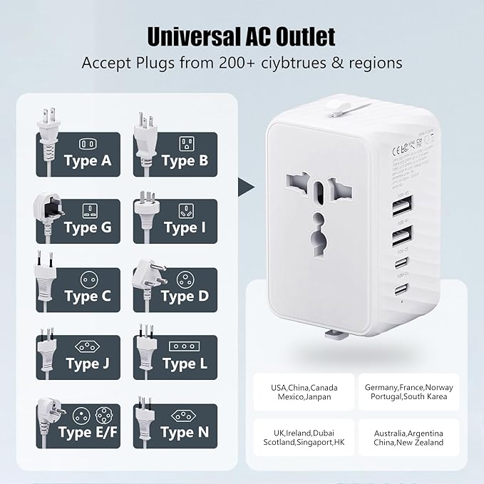 Universal Travel Adapter - Worldwide Power Plug Converter for US, UK, EU, AU with Type-C & USB-A Ports - European Travel Plug Adapter, International Power Adapter (White)