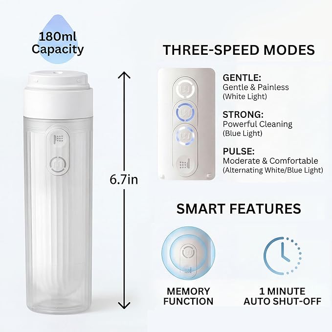 Portable Bidet for Travel,Rechargeable Electric Handheld Travel Bidet Sprayer for Women & Men,Collapsible,Portatil Peri Water Bottle Bidets for Hygiene,Camping, Backpacking,Backcountry,Hiking
