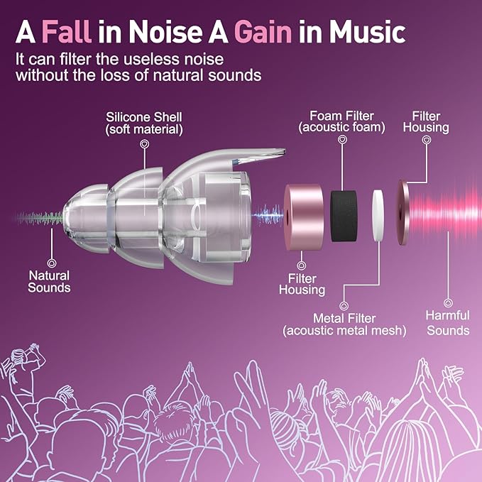 Reure High Fidelity Concert Ear Plugs, Noise Cancelling Silicone Ear Plugs 2 Pairs Great for Concerts Loud Music, Musicians, Motorcycles, Airplanes, Raves, Hearing Protection -20 dB (Pearl)