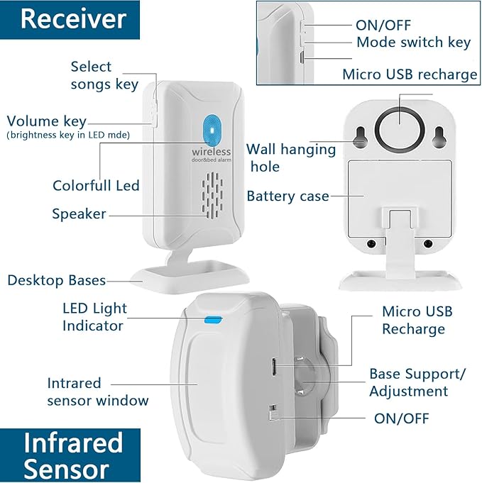 Rechargeable Door&Bed Exit Alarm for Elderly Dementia Patients,Wireless Bed Alarm for Elderly Adults,Bed Alarms and Fall Prevention for Dementia Patients with 5 Types of Reminders