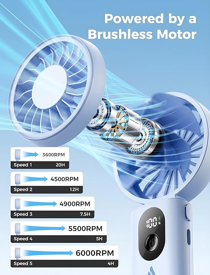 Aecooly Mighty Portable Handheld Fan | 20H Max Cooling Time | 3 Flexible Modes | 5 Speeds Wind | Battery Level Display | USB Rechargeable Mini Personal Battery Powered, Gifts for Women, Travel -Blue