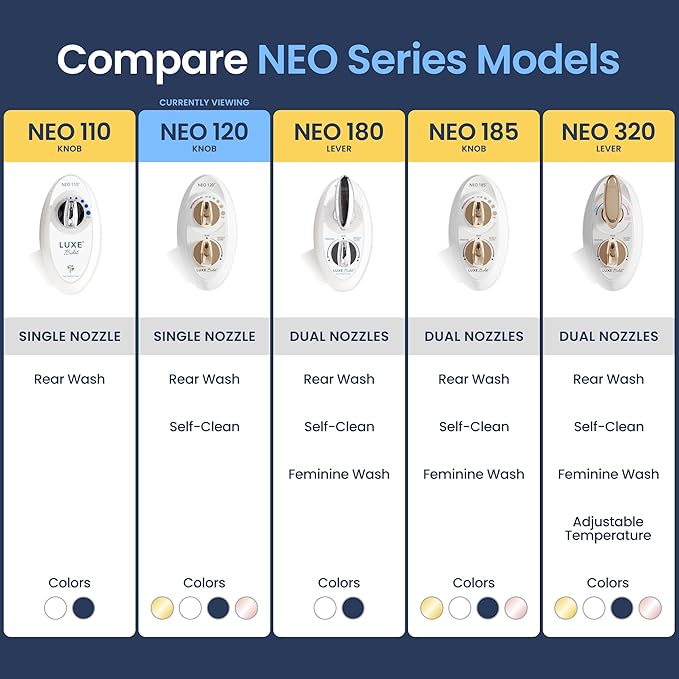 LUXE Bidet NEO 320 - Warm Water, Dual Nozzle, Self-Cleaning, Non-Electric Bidet Attachment for Toilet Seat, Adjustable Water Pressure, Rear & Feminine Wash (Gold)