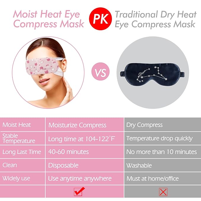 Jekeno Steam Eye Mask, 16 Packs Eye Masks for Dry Eyes, 40-60 Minutes Self Moist Warm Compress Heated Disposable Mask for Sleep, Spa Relaxing Trip Gifts, Travel Essentials for Women Men