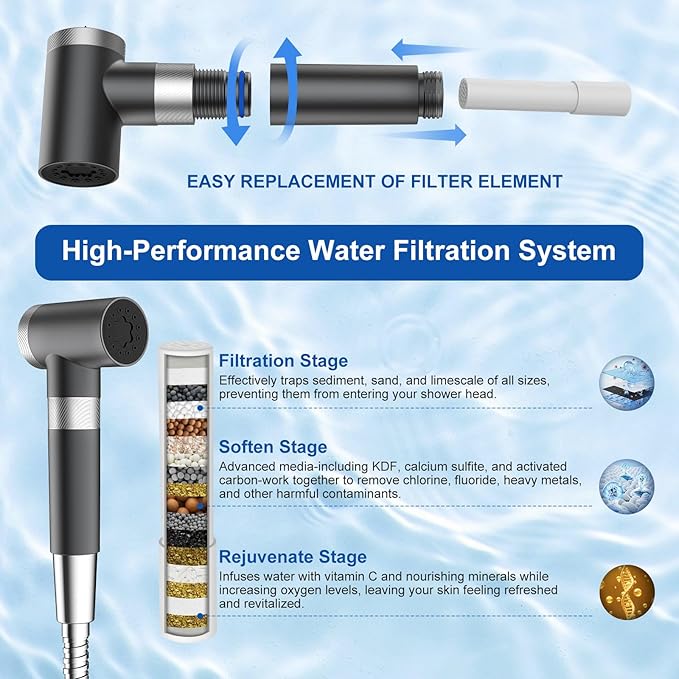 FEELSO Handheld Toilet Bidet Sprayer with Filter, Adjustable Water Pressure Filtered Jet Spray for Toilet with Leak-Proof Bidet Hose for Diaper Sprayer, Feminine Hygiene, Pet Shower & Muslim Shower