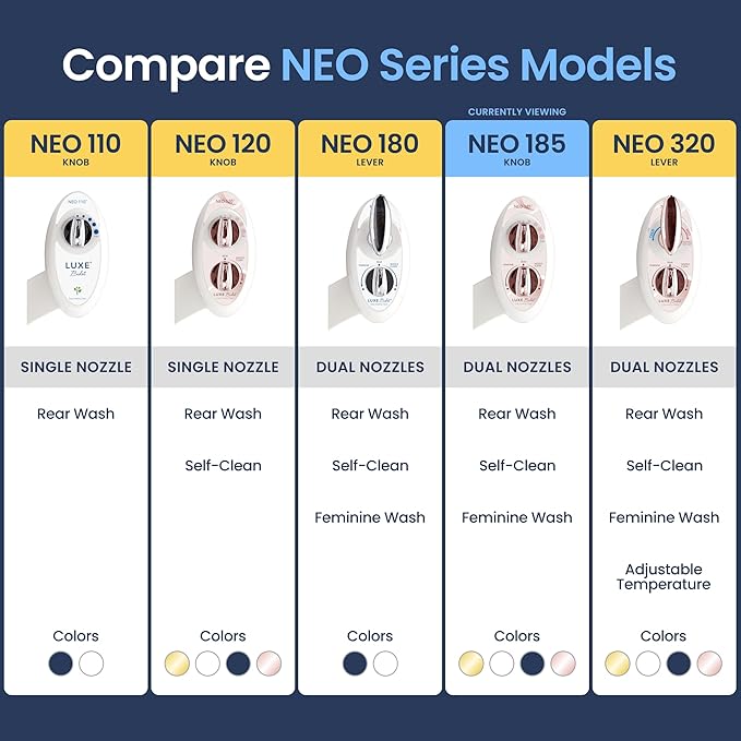 LUXE Bidet NEO 185 - Dual Nozzle, Self-Cleaning, Non-Electric Bidet Attachment for Toilet Seat, Adjustable Water Pressure, Rear & Feminine Wash (Rose Gold)
