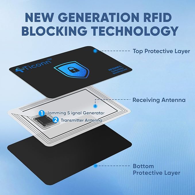 TICONN RFID Blocking Cards - 6 Pack, Premium Contactless NFC Debit Credit Card Passport Protector Blocker Set for Men & Women, Smart Slim Design Perfectly fits in Wallet/Purse (6)