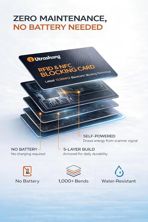 Core-protection RFID Blocking Card for Wallet: Ultra-Slim NFC Signal Blocker for Credit Card & Passport - Anti-Theft for Travel Safe Without Bulky Sleeves - No Battery Needed, Fits Men & Women,2-Pack