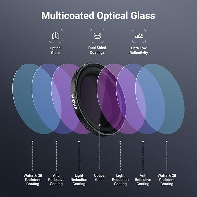NEEWER Variable ND Filter Compatible with DJI Osmo Action 5 Pro/4/3, ND2-32 1-5 Stops Snap On Multicoated HD Optical Glass Neutral Density Action Camera Lens Filter Accessories