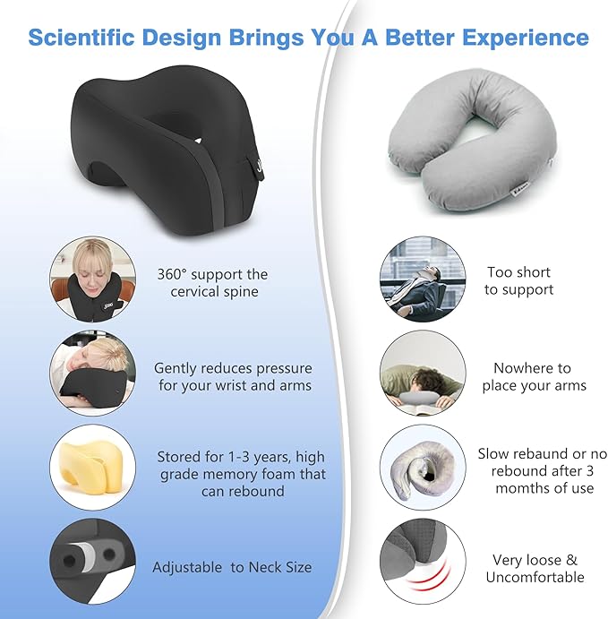 jiaao Neck Pillow Airplane, Memory Foam Travel Neck Pillows for Long Flight, 3D Eye Masks, Ear Plugs and Portable Drawstring Bag, Napping Pillow for Home, Road Trips, Sleep Rest and Travel Use