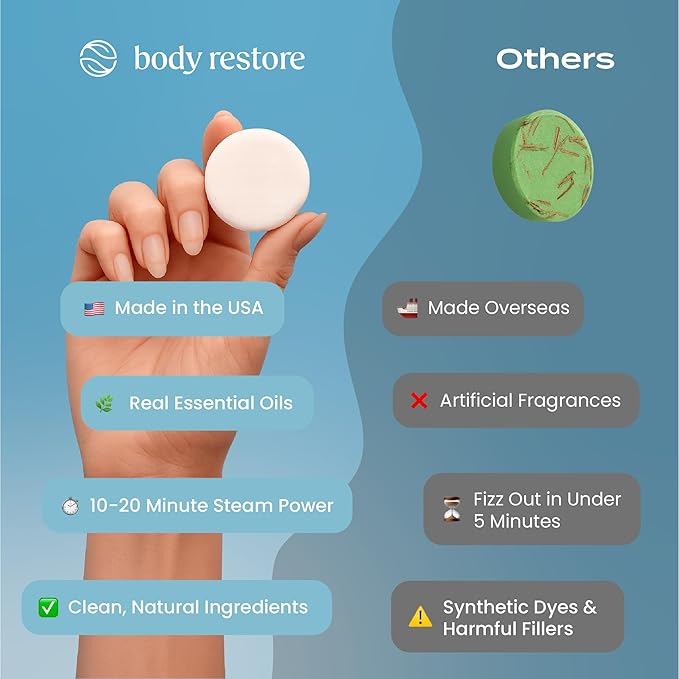 Body Restore Shower Steamers Aromatherapy 30 Pack – Mothers Day Gifts for Mom, Birthday Gifts for Women and Men, Relaxation Stress Relief Self Care – Collectors Box
