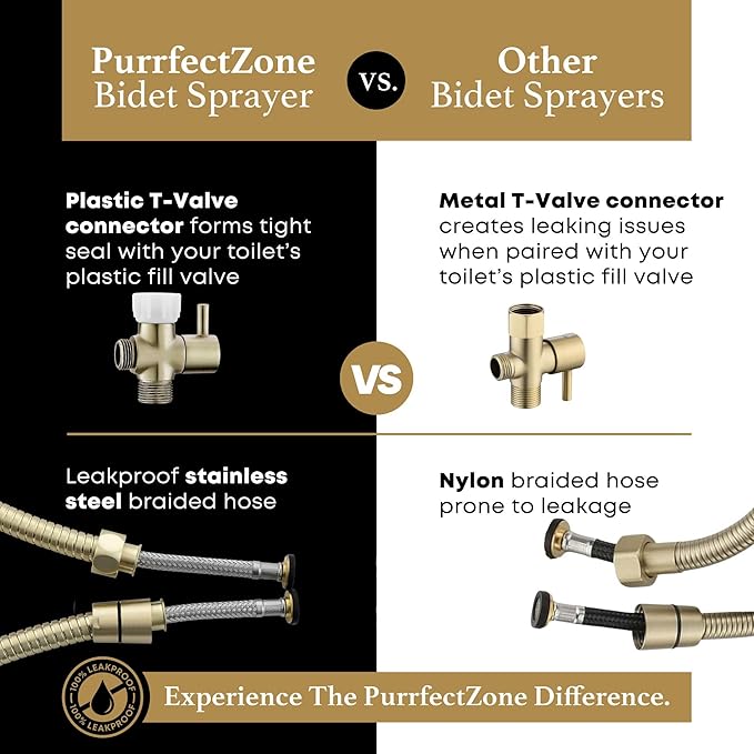 Purrfectzone Bidet Sprayer for Toilet, Handheld Bidet Sprayer Kit, Easy-to-Install Toilet Handheld Shower, Hand Held Stainless Steel Shattaf with Adjustable Flow, Cloth Diaper Set-Brushed Gold