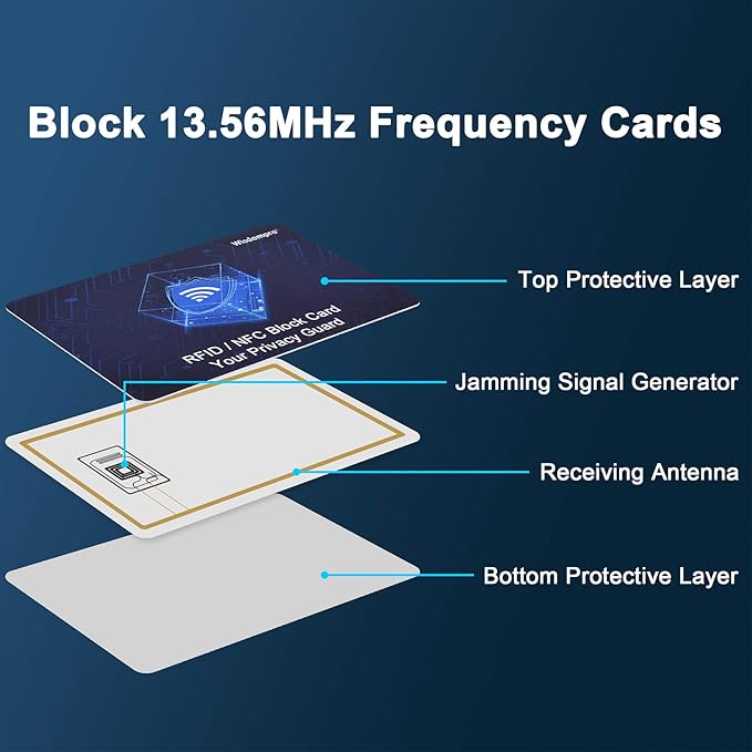 Wisdompro RFID Blocking Cards, 6 Pack Contactless NFC Bank Debit Credit Card Passport Protector Blocker for Men & Women, Entire Wallet & Purse Shield - Blue