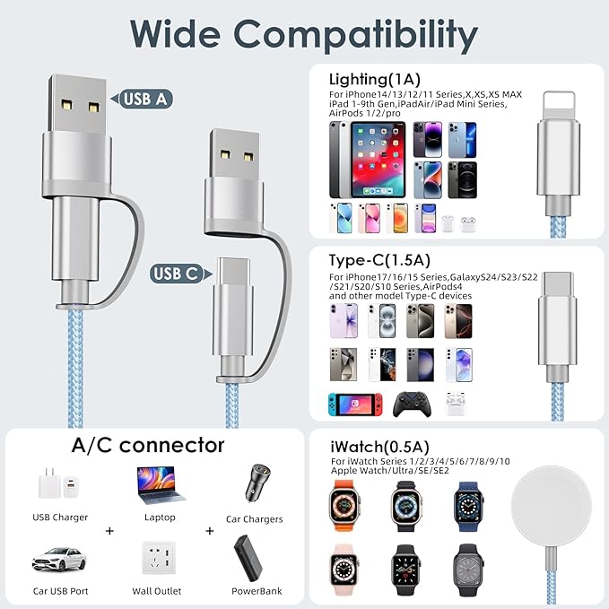 2Pack Travel Essentials for Apple Watch Charger,3 in 2 USB C Cable for Multi Charging Cable Cord,Vacation Camping RV Essentials Portable Designed for iWatch &iPhone 17-11 -4FT Blue