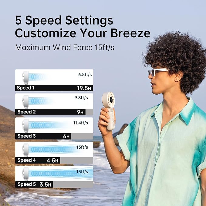 JISULIFE Handheld Fan Life7 – Ultimate Flexibility: Wide & Strong Airflow, 19.5H Max Cooling, 5000mAh Rechargeable, 5-Speed, LED Display, 3 IN 1 Portable Fan for Travel, Concerts, Sports Events(Grey)