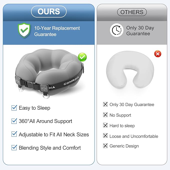 Travel Neck Pillow for Airplane Sleeping – 360° Head Support Prevents Bobbing, 100% Memory Foam Ergonomic Neck Cushion with No-Case-Needed Carry Strap for Long Flights & Car – Washable Cover (Grey)
