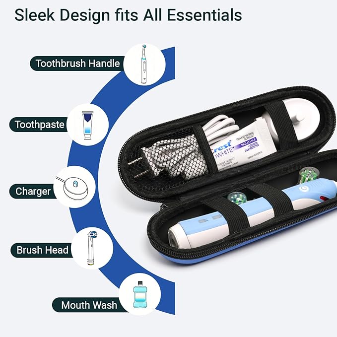 Nincha Compact Electric Toothbrush Travel Case, EVA Protective Storage Bag for Philips Sonicare/Oral-B, Waterproof Portable Carrying Case with Mesh Pocket & Elastic Bands (Blue)